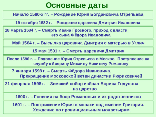 Основные даты Начало 1580-х гг. – Рождение Юрия Богдановича Отрепьева 19 октября 1582 г. – Рождение царевича Дмитрия Ивановича 18 марта 1584 г. – Смерть Ивана Грозного, приход к власти его сына Фёдора Ивановича Май 1584 г. – Высылка царевича Дмитрия с матерью в Углич 15 мая 1591 г. – Смерть царевича Дмитрия После 1596 г. – Появление Юрия Отрепьева в Москве. Поступление на службу к боярину Михаилу Никитичу Романову 7 января 1598 г. – Смерть Фёдора Ивановича. Прекращение московской ветви династии Рюриковичей 21 февраля 1598 г. – Земский собор избрал Бориса Годунова на царство 1600 г. – Гонения на бояр Романовых и их родственников 1601 г. – Пострижение Юрия в монахи под именем Григория. Хождение по провинциальным монастырям