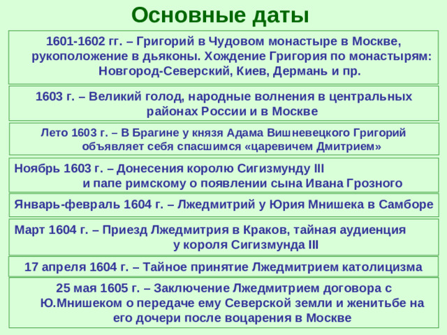 Основные даты 1601-1602 гг. – Григорий в Чудовом монастыре в Москве, рукоположение в дьяконы. Хождение Григория по монастырям: Новгород-Северский, Киев, Дермань и пр. 1603 г. – Великий голод, народные волнения в центральных районах России и в Москве Лето 1603 г. – В Брагине у князя Адама Вишневецкого Григорий объявляет себя спасшимся «царевичем Дмитрием» Ноябрь 1603 г. – Донесения королю Сигизмунду III и папе римскому о появлении сына Ивана Грозного Январь-февраль 1604 г. – Лжедмитрий у Юрия Мнишека в Самборе Март 1604 г. – Приезд Лжедмитрия в Краков, тайная аудиенция у короля Сигизмунда III 17 апреля 1604 г. – Тайное принятие Лжедмитрием католицизма 25 мая 1605 г. – Заключение Лжедмитрием договора с Ю.Мнишеком о передаче ему Северской земли и женитьбе на его дочери после воцарения в Москве