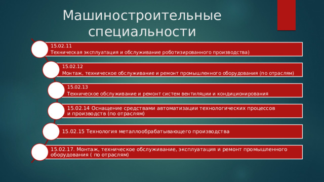 Машиностроительные специальности 15.02.11 Техническая эксплуатация и обслуживание роботизированного производства) 15.02.12 Монтаж, техническое обслуживание и ремонт промышленного оборудования (по отраслям) 15.02.13 Техническое обслуживание и ремонт систем вентиляции и кондиционирования 15.02.14 Оснащение средствами автоматизации технологических процессов и производств (по отраслям) 15.02.15 Технология металлообрабатывающего производства 15.02.17. Монтаж, техническое обслуживание, эксплуатация и ремонт промышленного оборудования ( по отраслям)