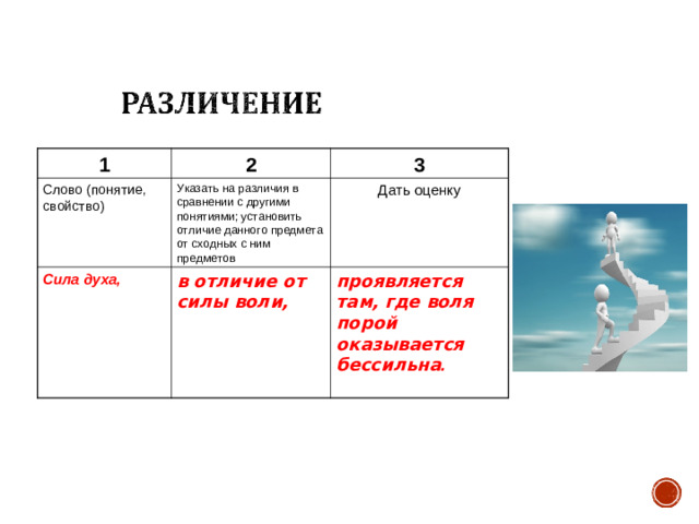 1 2 Слово (понятие, свойство) 3 Указать на различия в сравнении с другими понятиями; установить отличие данного предмета от сходных с ним предметов Сила духа, в отличие от силы воли, Дать оценку проявляется там, где воля порой оказывается бессильна .