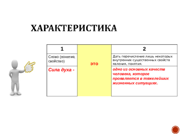 1   Слово (понятие, свойство) это 2 Сила духа - Дать перечисление лишь некоторых внутренних существенных свойств явления, понятия. одно из основных качеств человека, которое проявляется в тяжелейших жизненных ситуациях.