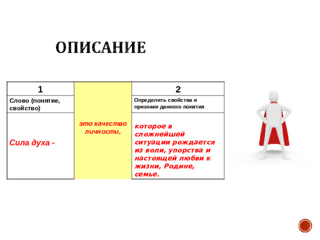 1   Слово (понятие, свойство)  это качество личности, 2   Сила духа - Определить свойства и признаки данного понятия  которое в сложнейшей ситуации рождается из воли, упорства и настоящей любви к жизни, Родине, семье.