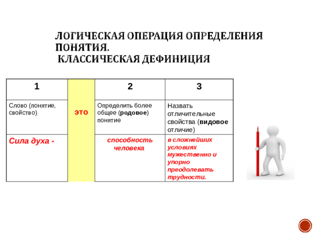 1   Слово (понятие, свойство) это 2 Сила духа - 3 Определить более общее ( родовое ) понятие Назвать отличительные свойства ( видовое отличие) способность человека в сложнейших условиях мужественно и упорно преодолевать трудности.