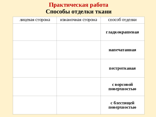 Практическая работа  Способы отделки ткани лицевая сторона изнаночная сторона способ отделки гладкокрашеная напечатанная пестротканая с ворсовой поверхностью с блестящей поверхностью