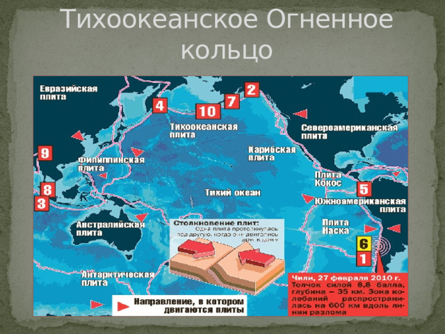 Тихоокеанское Огненное кольцо