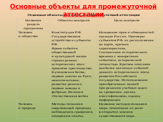 Основные объекты для промежуточной аттестации