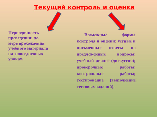 Текущий контроль и оценка Периодичность проведения: по мере прохождения учебного материала на повседневных уроках. Возможные формы контроля и оценки: устные и письменные ответы на предложенные вопросы; учебный диалог (дискуссия); проверочные работы; контрольные работы; тестирование (выполнение тестовых заданий).