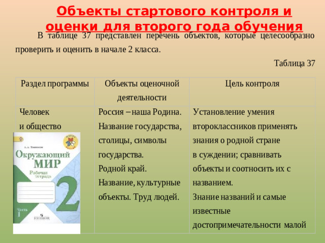 Объекты стартового контроля и оценки для второго года обучения