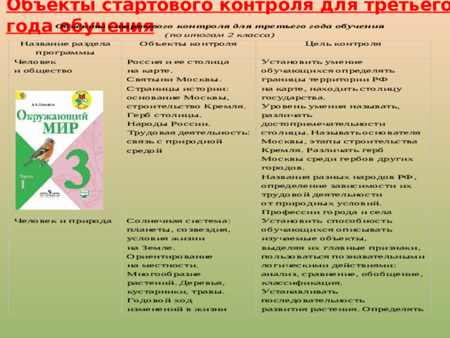 Объекты стартового контроля для третьего года обучения