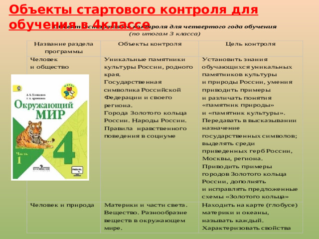 Объекты стартового контроля для обучения в 4классе