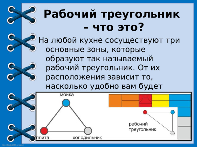 Рабочий треугольник  – что это? На любой кухне сосуществуют три основные зоны, которые образуют так называемый рабочий треугольник. От их расположения зависит то, насколько удобно вам будет передвигаться по кухне.  