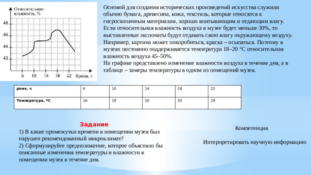 Основой для создания исторических произведений искусства служили обычно бумага, древесина, кожа, текстиль, которые относятся к гигроскопичным материалам, хорошо впитывающим и отдающим влагу. Если относительная влажность воздуха в музее будет меньше 30%, то выставленные экспонаты будут отдавать свою влагу окружающему воздуху. Например, картина может покоробиться, краска – осыпаться. Поэтому в музеях постоянно поддерживается температура 18–20 °С относительная влажность воздуха 45–50%. На графике представлено изменение влажности воздуха в течение дня, а в таблице – замеры температуры в одном из помещений музея. ремя, ч Температура, ºС 6 16 10 14 18 18 20 20 22 18 Задание 1) В какие промежутки времени в помещении музея был нарушен рекомендованный микроклимат? 2)   Сформулируйте предположение, которое объясняло бы описанные изменения температуры и влажности в помещении музея в течение дня. Компетенция Интерпретировать научную информацию