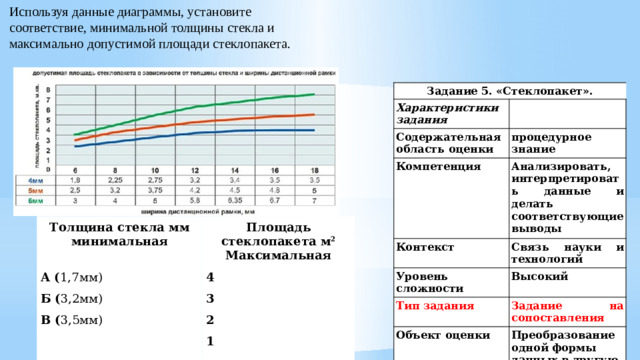 Используя данные диаграммы, установите соответствие, минимальной толщины стекла и максимально допустимой площади стеклопакета. Задание 5. «Стеклопакет». Характеристики задания   Содержательная область оценки Компетенция процедурное знание Анализировать, интерпретировать данные и делать соответствующие выводы Контекст Уровень сложности Связь науки и технологий Высокий Тип задания Объект оценки Задание на сопоставления Преобразование одной формы данных в другую Система оценивания 2 балла   Выбраны правильно 3 ответа (А-2, Б-4, В-4) 1 балл   Выбраны правильно 2 ответа 0 баллов Другие ответы. Ответ отсутствует. Толщина стекла мм А ( 1,7мм) минимальная Площадь стеклопакета м 2 Б ( 3,2мм) 4 Максимальная В ( 3,5мм) 3 2 1