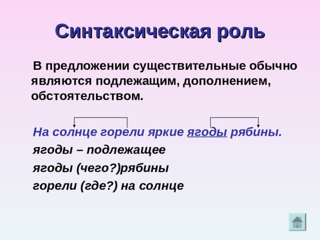 Синтаксическая роль  В предложении существительные обычно являются подлежащим, дополнением, обстоятельством.   На солнце горели яркие ягоды рябины.  ягоды – подлежащее  ягоды (чего?)рябины  горели (где?) на солнце