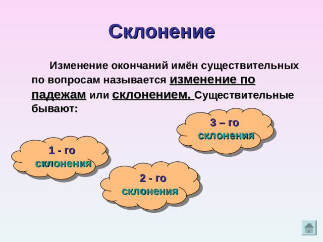 Склонение  Изменение окончаний имён существительных по вопросам называется изменение по падежам или склонением. Существительные бывают:  3 – го склонения  1 - го склонения  2 - го склонения