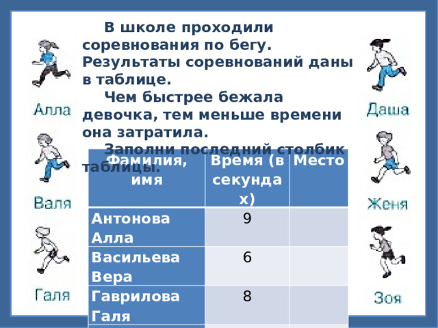 В школе проходили соревнования по бегу. Результаты соревнований даны в таблице.  Чем быстрее бежала девочка, тем меньше времени она затратила.  Заполни последний столбик таблицы. Фамилия, имя Антонова Алла Время (в секундах) 9 Место Васильева Вера Гаврилова Галя   6 Денисова Даша   8 Жукова Женя 10   Зайцева Зоя 5     7  
