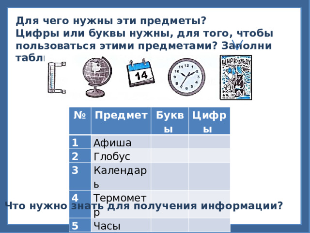 Для чего нужны эти предметы? Цифры или буквы нужны, для того, чтобы пользоваться этими предметами? Заполни таблицу, поставь . № 1 Предмет 2 Буквы Афиша Цифры 3 Глобус   4 Календарь     Термометр 5         Часы       Что нужно знать для получения информации?