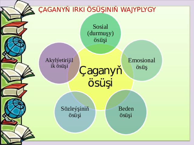 ÇAGANYŇ IRKI ÖSÜŞINIŇ WAJYPLYGY