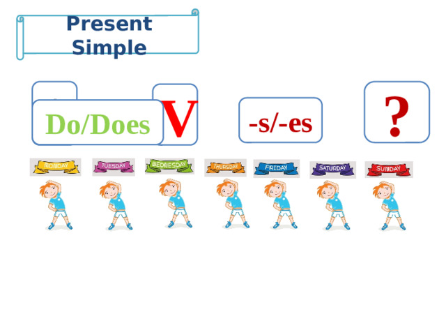 Present Simple ? S V -s/-es Do/Does V S not do/does