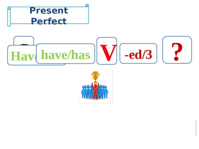 Present Perfect S ? V -ed/3 have/has Have/has V S -ed/3 not have/has