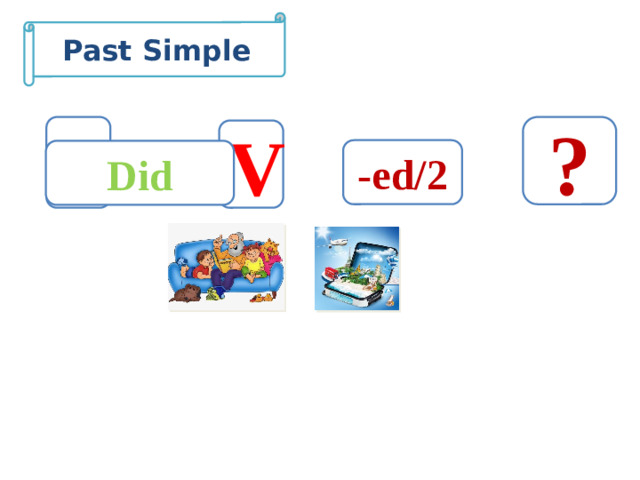 Past Simple S ? V -ed/2 Did V S did not