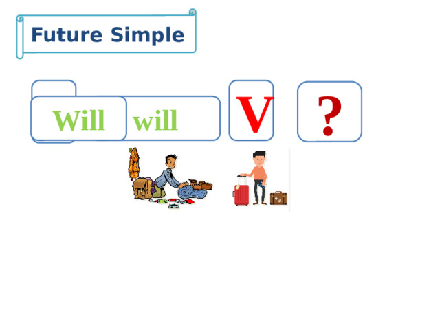 Future Simple S V ? will Will S V will not