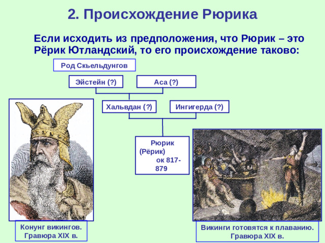 2. Происхождение Рюрика  Если исходить из предположения, что Рюрик – это Рёрик Ютландский, то его происхождение таково: Род Скьельдунгов Эйстейн (?) Аса (?) Хальвдан (?) Ингигерда (?) Рюрик (Рёрик) ок 817- 879 Конунг викингов. Гравюра XIX в. Викинги готовятся к плаванию. Гравюра XIX в.