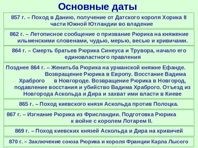 Основные даты 857 г. – Поход в Данию, получение от Датского короля Хорика II части Южной Ютландии во владение 862 г. – Летописное сообщение о призвание Рюрика на княжение ильменскими словенами, чудью, мерью, весью и кривичами. 864 г. – Смерть братьев Рюрика Синеуса и Трувора, начало его единовластного правления Позднее 864 г. – Женитьба Рюрика на урманской княжне Ефанде. Возвращение Рюрика в Европу. Восстание Вадима Храброго в Новгороде. Возвращение Рюрика в Новгород, подавление восстания и убийство Вадима Храброго. Отъезд из Новгорода Аскольда и Дира и захват ими власти в Киеве 865 г. – Поход киевского князя Аскольда против Полоцка. 867 г. – Изгнание Рюрика из Фрисландии. Подготовка Рюрика к войне с королем Лотарем II . 869 г. – Поход киевских князей Аскольда и Дира на кривичей 870 г. – Заключение союза Рюрика и короля Франции Карла Лысого