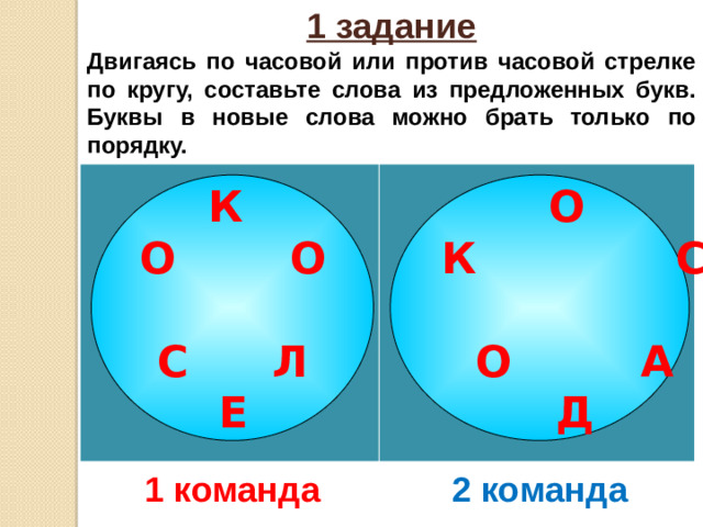 1 задание Двигаясь по часовой или против часовой стрелке по кругу, составьте слова из предложенных букв. Буквы в новые слова можно брать только по порядку.  К О О   О К  С   С   Л О   А Е Д 1 команда 2 команда