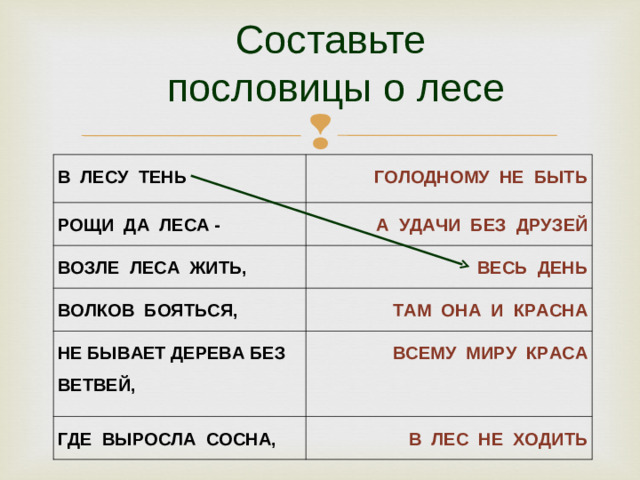 Составьте  пословицы о лесе В ЛЕСУ ТЕНЬ ГОЛОДНОМУ НЕ БЫТЬ РОЩИ ДА ЛЕСА - А УДАЧИ БЕЗ ДРУЗЕЙ ВОЗЛЕ ЛЕСА ЖИТЬ, ВЕСЬ ДЕНЬ ВОЛКОВ БОЯТЬСЯ, ТАМ ОНА И КРАСНА НЕ БЫВАЕТ ДЕРЕВА БЕЗ ВЕТВЕЙ, ВСЕМУ МИРУ КРАСА ГДЕ ВЫРОСЛА СОСНА, В ЛЕС НЕ ХОДИТЬ