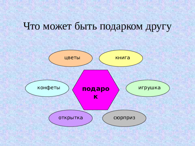 Что может быть подарком другу цветы книга конфеты игрушка подарок открытка сюрприз