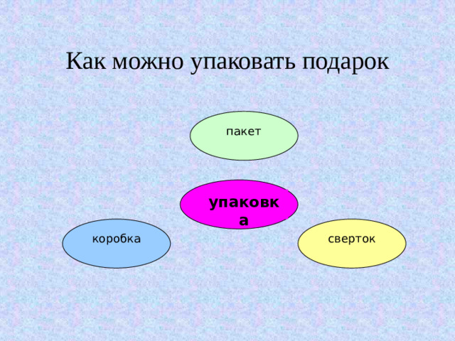 Как можно упаковать подарок пакет упаковка коробка сверток