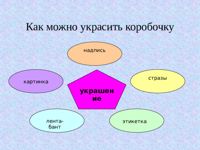 Как можно украсить коробочку надпись стразы картинка украшение лента-бант этикетка