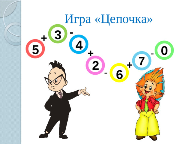 Игра «Цепочка» - 3 + 4 5 0 - + 7 2 + - 6