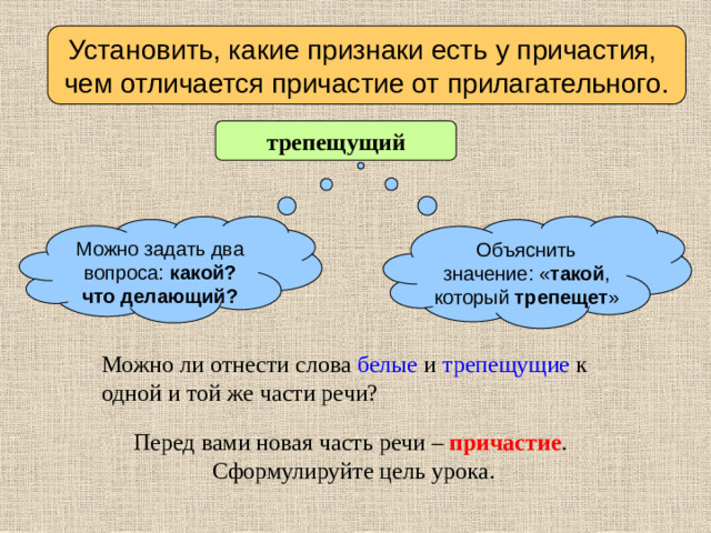 Установить, какие признаки есть у причастия, чем отличается причастие от прилагательного. трепещущий Можно задать два вопроса: какой? что делающий? Объяснить значение: « такой , который трепещет » Можно ли отнести слова белые и трепещущие к одной и той же части речи? Перед вами новая часть речи – причастие . Сформулируйте цель урока.