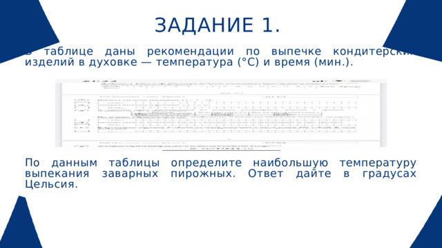 ЗАДАНИЕ 1. В таблице даны рекомендации по выпечке кондитерских изделий в духовке — температура (°С) и время (мин.). По данным таблицы определите наибольшую температуру выпекания заварных пирожных. Ответ дайте в градусах Цельсия.