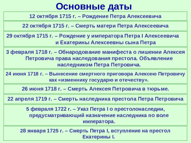 Основные даты 12 октября 1715 г. – Рождение Петра Алексеевича 22 октября 1715 г. – Смерть матери Петра Алексеевича 29 октября 1715 г. – Рождение у императора Петра I Алексеевича и Екатерины Алексеевны сына Петра 3 февраля 1718 г. – Обнародование манифеста о лишении Алексея Петровича права наследования престола. Объявление наследником Петра Петровича. 24 июня 1718 г. – Вынесение смертного приговора Алексею Петровичу как «изменнику государю и отечеству». 26 июня 1718 г. – Смерть Алексея Петровича в тюрьме. 22 апреля 1719 г. – Смерть наследника престола Петра Петровича 5 февраля 1722 г. – Указ Петра I о престолонаследии, предусматривающий назначение наследника по воле императора. 28 января 1725 г. – Смерть Петра I , вступление на престол Екатерины I .