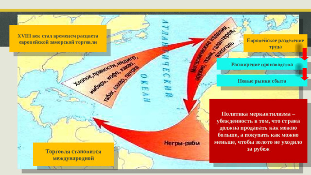 XVIII век стал временем расцвета европейской заморской торговли Европейское разделение труда Расширение производства Новые рынки сбыта Политика меркантилизма – убежденность в том, что страна должна продавать как можно больше, а покупать как можно меньше, чтобы золото не уходило за рубеж Торговля становится международной
