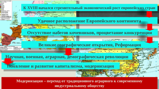 К XVIII начался стремительный экономический рост европейских стран Удачное расположение Европейского континента Отсутствие набегов кочевников, процветание конкуренции Великие географические открытия, Реформация Научная, военная, аграрная, демографическая революции Появление и развитие капитализма, модернизация Модернизация – переход от традиционного аграрного к современному индустриальному обществу