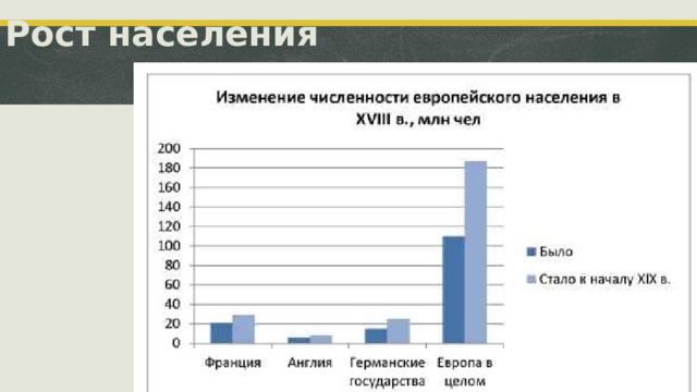 Рост населения