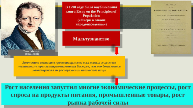 В 1798 году была опубликована книга Essay on the Principleа of Population  («Очерк о законе народонаселения») Мальтузианство Томас Мальтус  (1766—1834) Закон этот состоит в проявляющемся во всех живых существах постоянном стремлении размножаться быстрее, чем это допускается находящимся в их распоряжении количестве пищи Рост населения запустил многие экономические процессы, рост спроса на продукты питания, промышленные товары, рост рынка рабочей силы