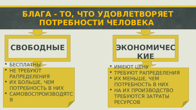 БЛАГА - ТО, ЧТО УДОВЛЕТВОРЯЕТ ПОТРЕБНОСТИ ЧЕЛОВЕКА СВОБОДНЫЕ ЭКОНОМИЧЕСКИЕ БЕСПЛАТНЫ НЕ ТРЕБУЮТ РАПРЕДЕЛЕНИЯ ИХ БОЛЬШЕ, ЧЕМ ПОТРЕБНОСТЬ В НИХ САМОВОСПРОИЗВОДЯТСЯ ИМЕЮТ ЦЕНУ ТРЕБУЮТ РАПРЕДЕЛЕНИЯ ИХ МЕНЬШЕ, ЧЕМ ПОТРЕБНОСТЬ В НИХ НА ИХ ПРОИЗВОДСТВО ТРЕБУЮТСЯ ЗАТРАТЫ РЕСУРСОВ