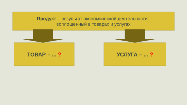 Продукт – результат экономической деятельности, воплощенный в товарах и услугах ТОВАР – ... ? УСЛУГА – ... ?