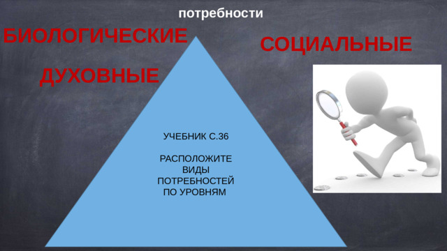 потребности БИОЛОГИЧЕСКИЕ СОЦИАЛЬНЫЕ ДУХОВНЫЕ УЧЕБНИК С.36 РАСПОЛОЖИТЕ ВИДЫ ПОТРЕБНОСТЕЙ ПО УРОВНЯМ