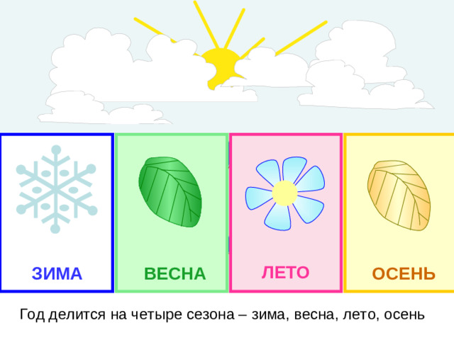 ЛЕТО ЗИМА ОСЕНЬ ВЕСНА Год делится на четыре сезона – зима, весна, лето, осень