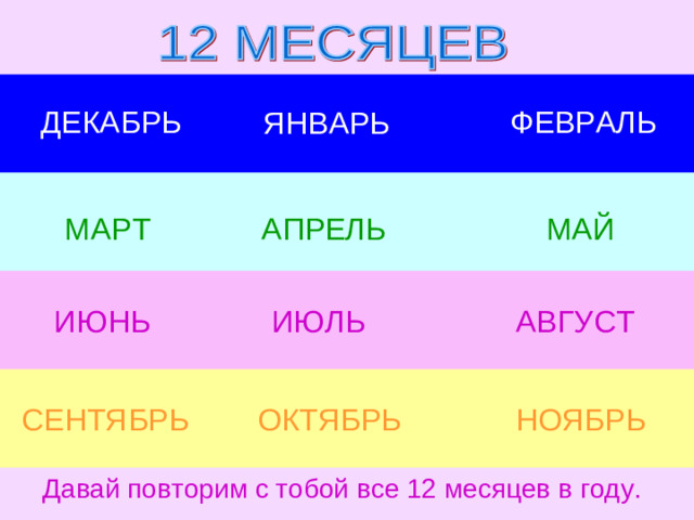 ФЕВРАЛЬ ДЕКАБРЬ ЯНВАРЬ МАРТ МАЙ АПРЕЛЬ АВГУСТ ИЮНЬ ИЮЛЬ НОЯБРЬ СЕНТЯБРЬ ОКТЯБРЬ Давай повторим с тобой все 12 месяцев в году.