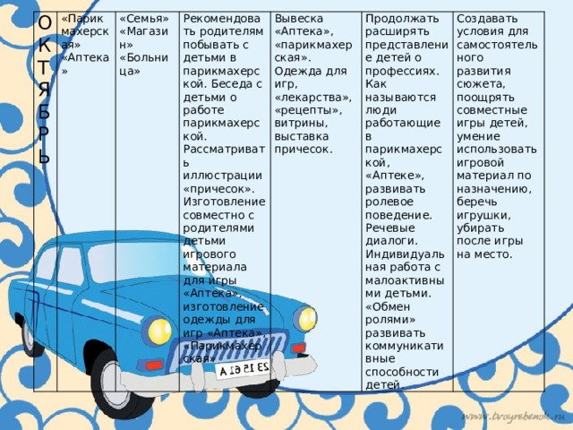 О К «Парикмахерская» «Аптека» Т «Семья» «Магазин» «Больница» Я Рекомендовать родителям побывать с детьми в парикмахерской. Беседа с детьми о работе парикмахерской. Рассматривать иллюстрации «причесок». Изготовление совместно с родителями детьми игрового материала для игры «Аптека», изготовление одежды для игр «Аптека», «Парикмахерская» Б Вывеска «Аптека», «парикмахерская». Одежда для игр, «лекарства», «рецепты», витрины, выставка причесок. Р Продолжать расширять представление детей о профессиях. Как называются люди работающие в парикмахерской, «Аптеке», развивать ролевое поведение. Речевые диалоги. Индивидуальная работа с малоактивными детьми. «Обмен ролями» развивать коммуникативные способности детей. Ь Создавать условия для самостоятельного развития сюжета, поощрять совместные игры детей, умение использовать игровой материал по назначению, беречь игрушки, убирать после игры на место.  