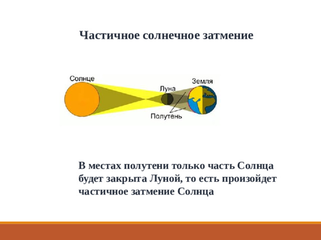 Частичное солнечное затмение В местах полутени только часть Солнца будет закрыта Луной, то есть произойдет частичное затмение Солнца