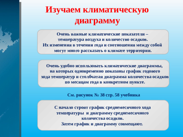 Изучаем климатическую диаграмму  Очень важные климатические показатели – температура воздуха и количество осадков. Их изменения в течении года и соотношения между собой могут много рассказать о климате территории.  Очень удобно использовать климатические диаграммы, на которых одновременно показаны график годового хода температур и столбчатая диаграмма количества осадков по месяцам года в конкретном пункте. См. рисунок № 38 стр. 58 учебника С начало строят график среднемесячного хода температуры и диаграмму среднемесячного количества осадков. Затем график и диаграмму совмещают.