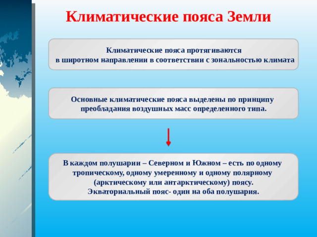 Климатические пояса Земли Климатические пояса протягиваются  в широтном направлении в соответствии с зональностью климата Основные климатические пояса выделены по принципу преобладания воздушных масс определенного типа. В каждом полушарии – Северном и Южном – есть по одному тропическому, одному умеренному и одному полярному (арктическому или антарктическому) поясу. Экваториальный пояс- один на оба полушария.